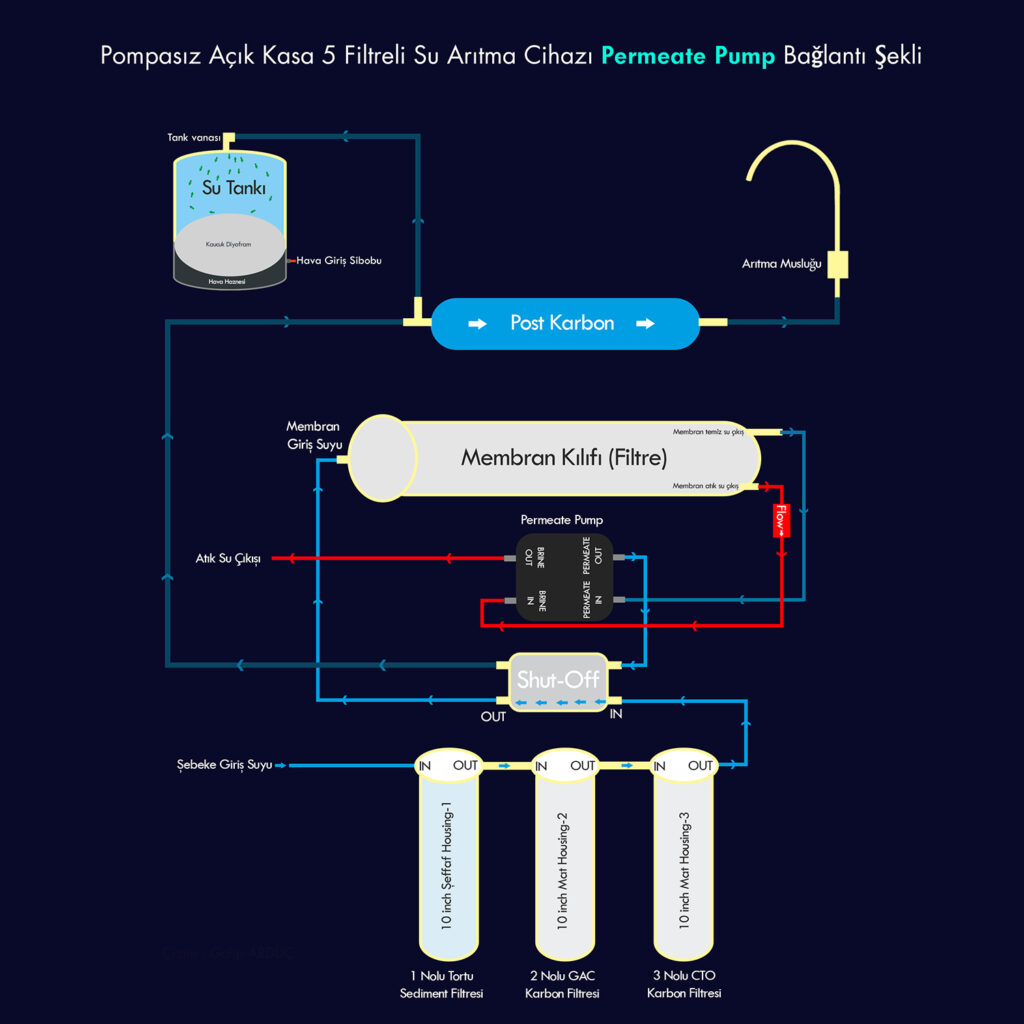 Permeta pump Bağlantı Şeması