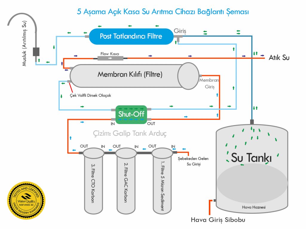 Pompasız su arıtma cihazı bağlantı şeması