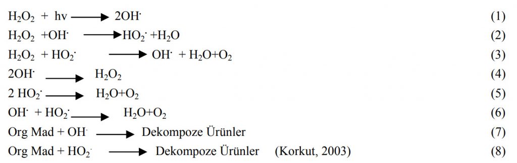 Dekompoze Ürünler