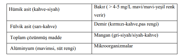 içme suyunda renk
