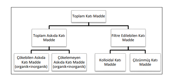 Katı madelerin sınıflandırılması