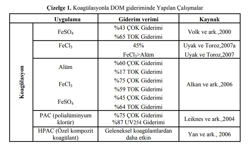 Koagülasyonla DOM gideriminde Yapılan Çalışmalar