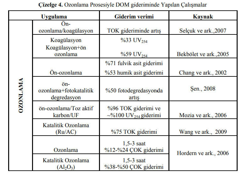 Ozonlama Prosesiyle DOM gideriminde Yapılan Çalışmalar