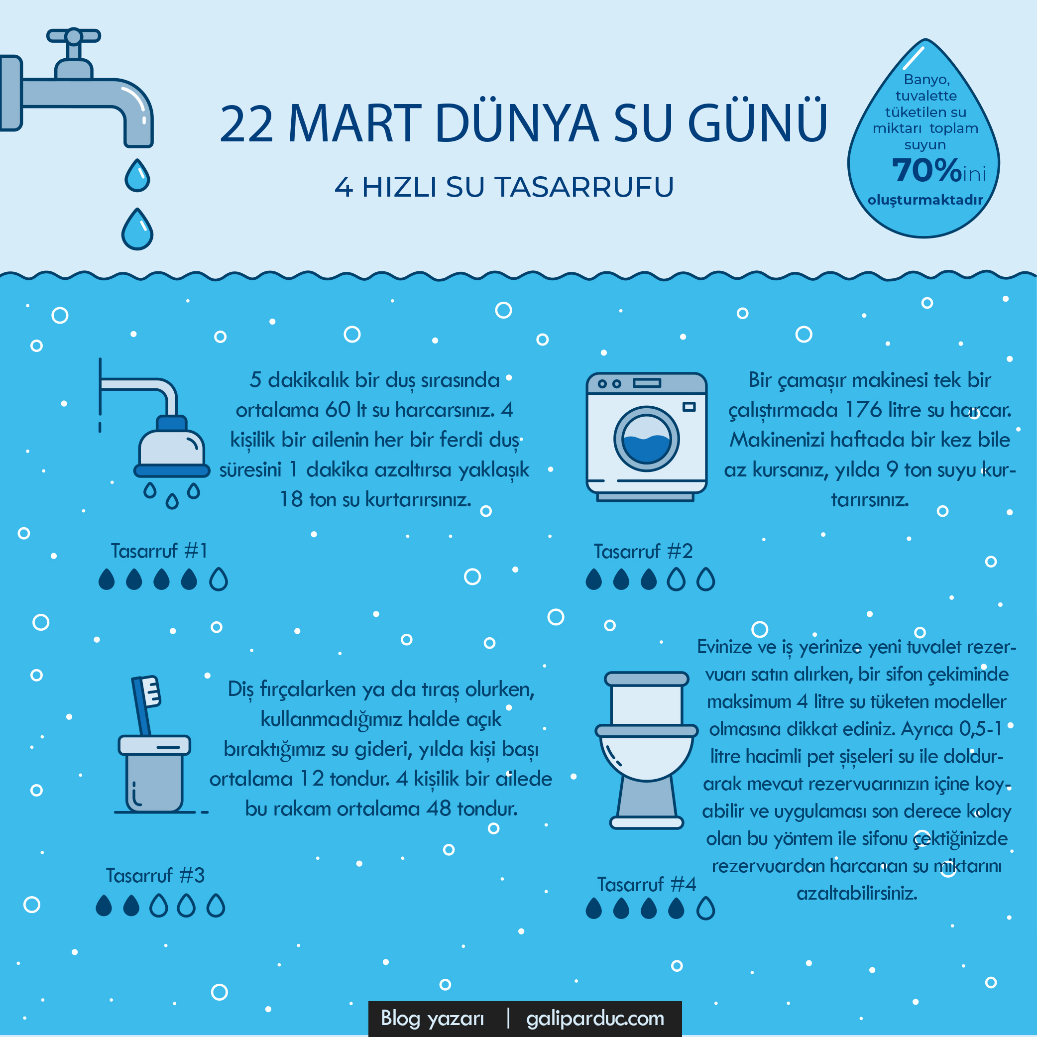 22 Mart Dünya Su Günü 2021