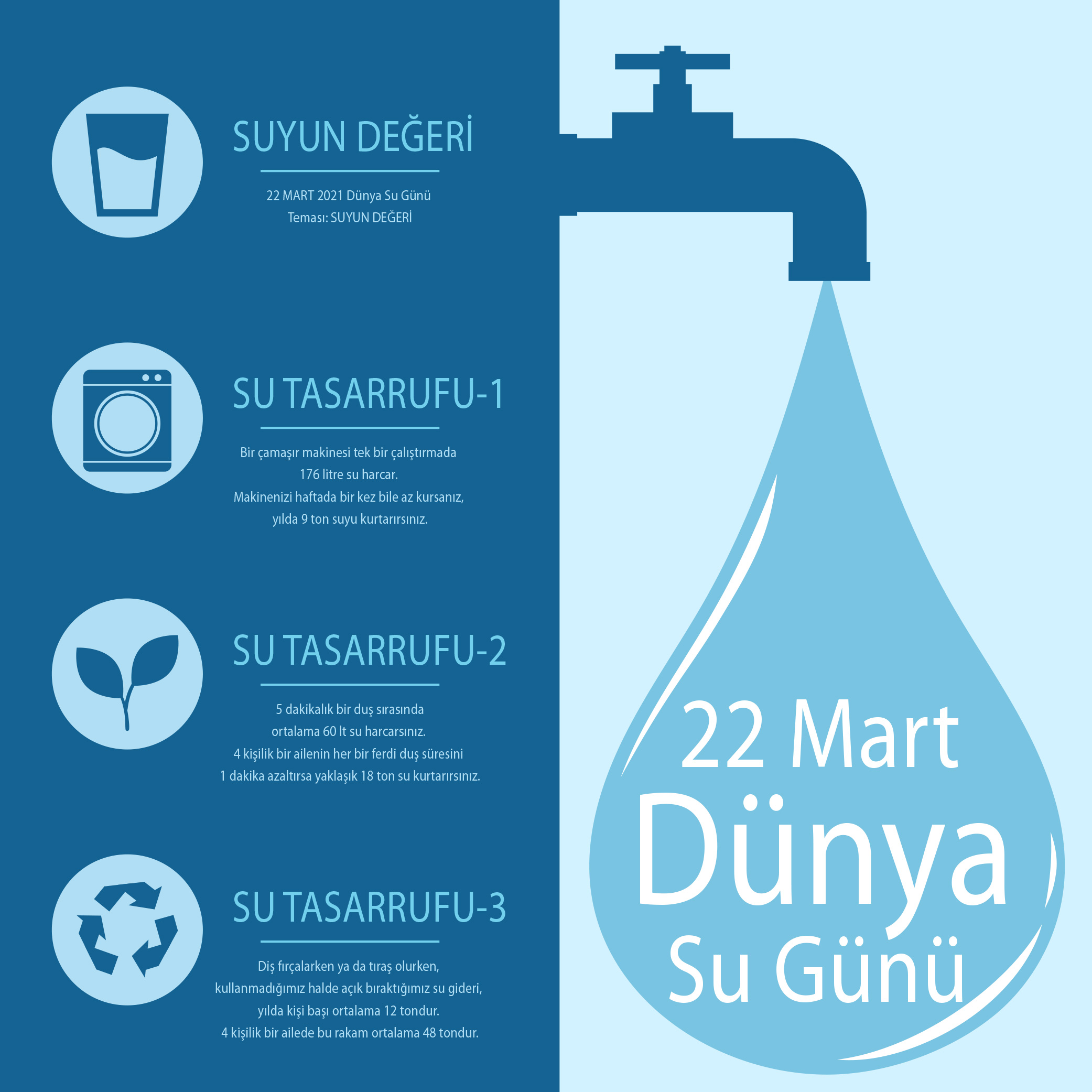 22 Mart Dünya Su Günü 2021