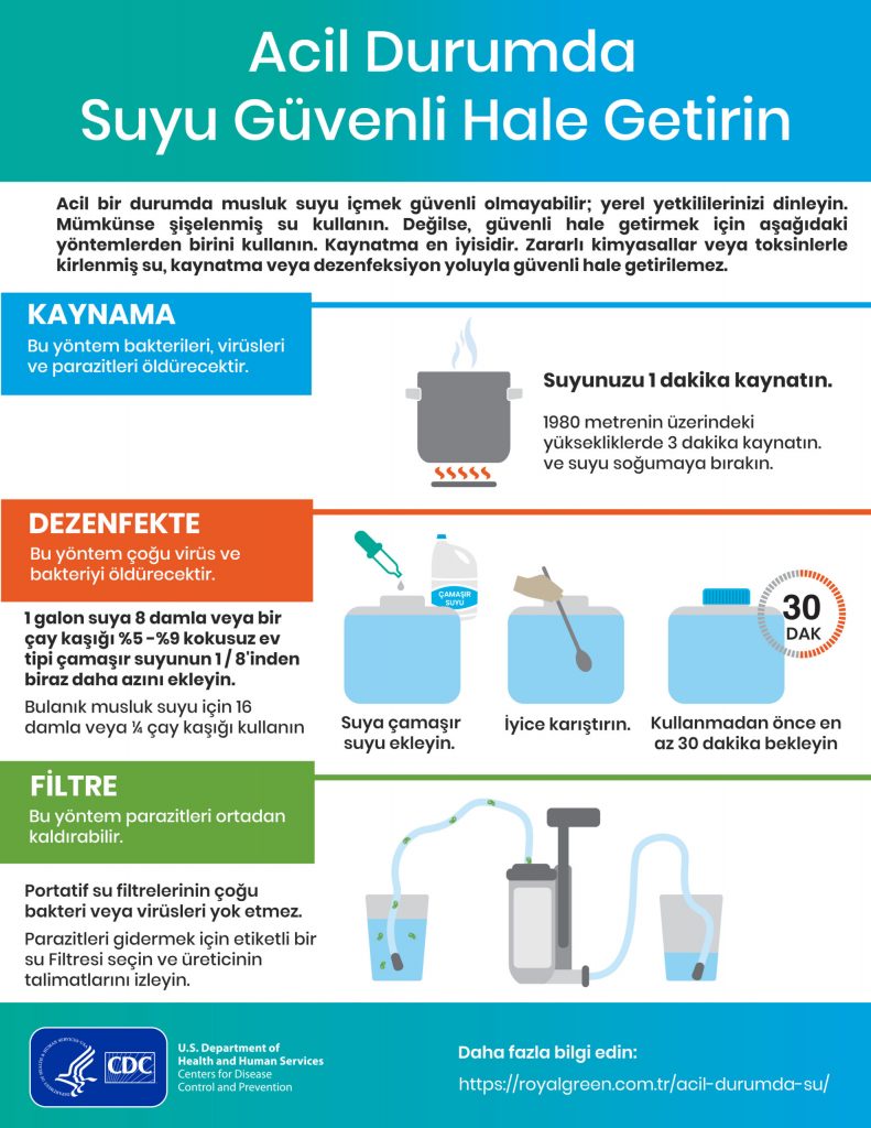 Acil Durumda Suyu Temizleme